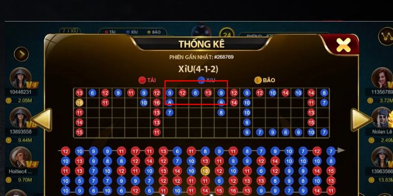 Hiểu rõ cấu trúc để đạt hiệu quả tối ưu khi chơi